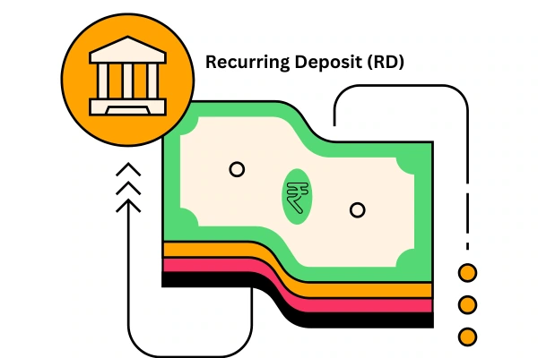 This photo is related to recurring deposit