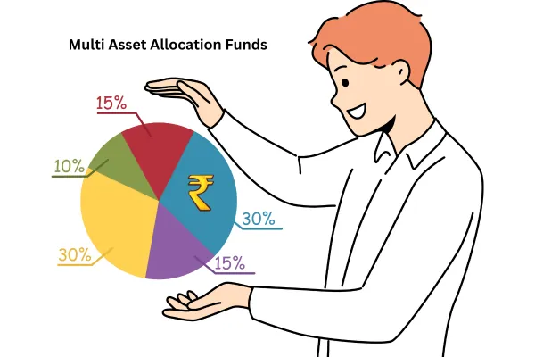 This photo is related to multi asset allocation funds